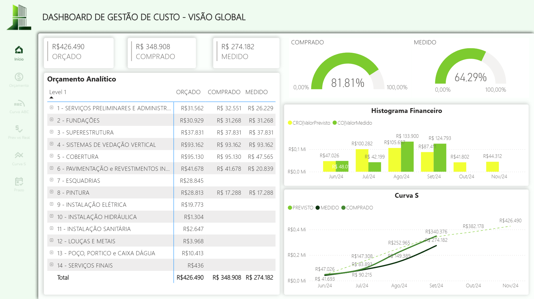 Gestão de Custo — Visão Global